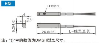 CMSH dimension