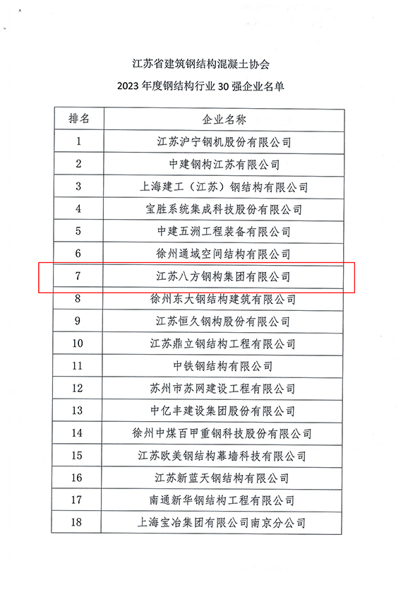 53號文公布鋼結(jié)構(gòu)30強企業(yè)名單的通知_頁面_2