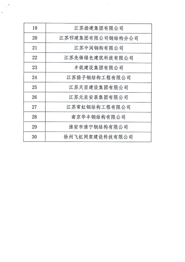 53號文公布鋼結(jié)構(gòu)30強企業(yè)名單的通知_頁面_3