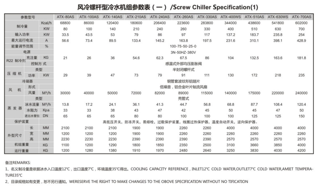 螺桿風冷機組