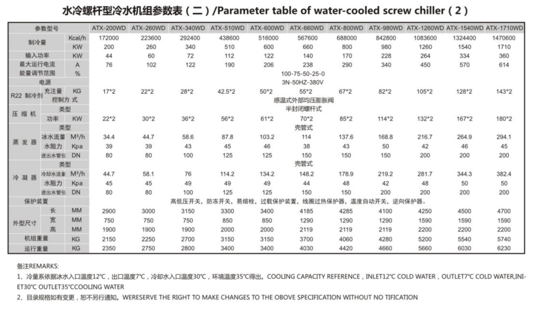 螺桿水冷機(jī)組