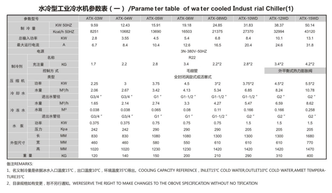 水冷式冷水機