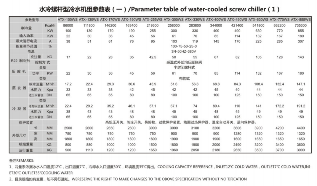 螺桿水冷機(jī)組1