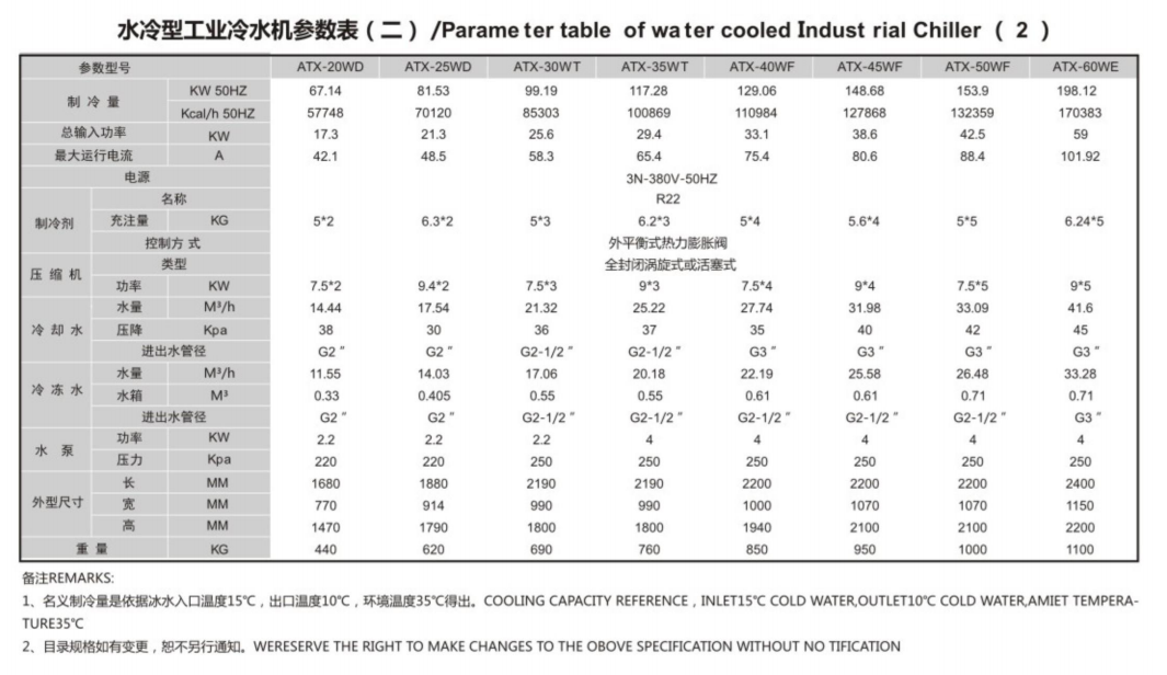 水冷式冷水機(jī)2