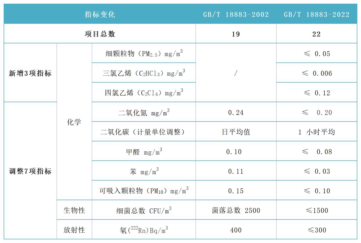 8.18公眾號(hào)數(shù)據(jù)編輯