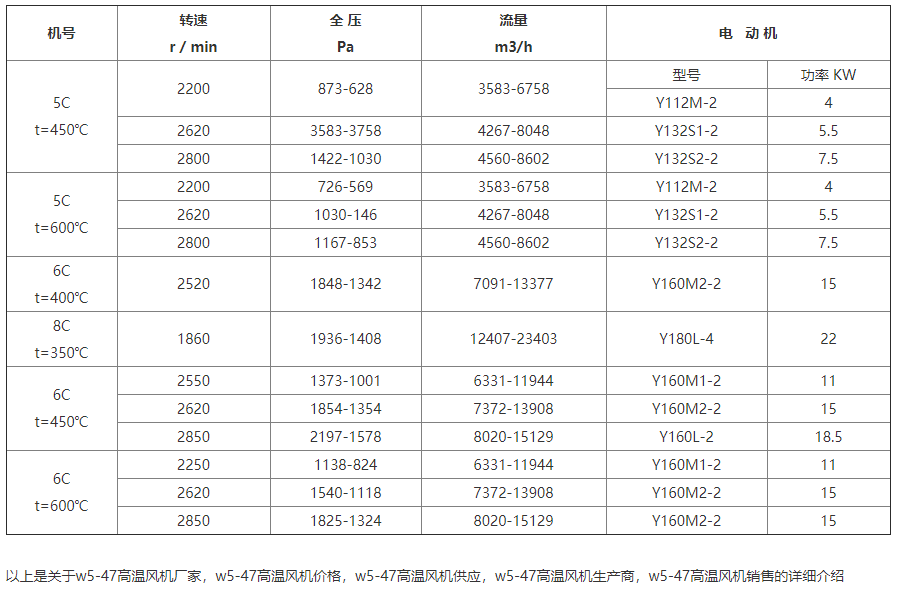 w5-47高溫風(fēng)機(jī)