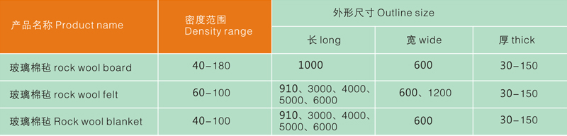 廣西巖棉廠家