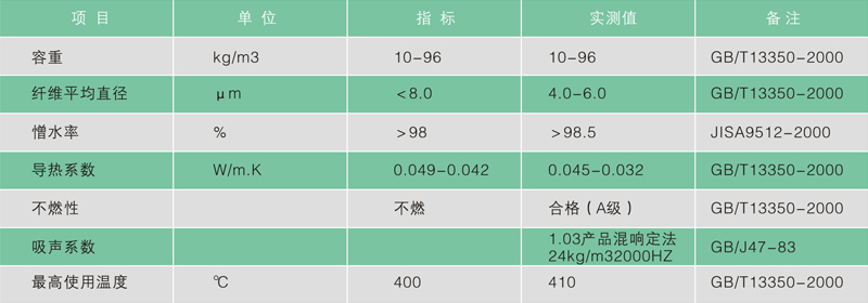 海南巖棉廠家