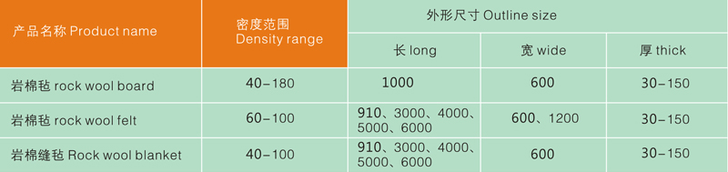 廣西巖棉廠家