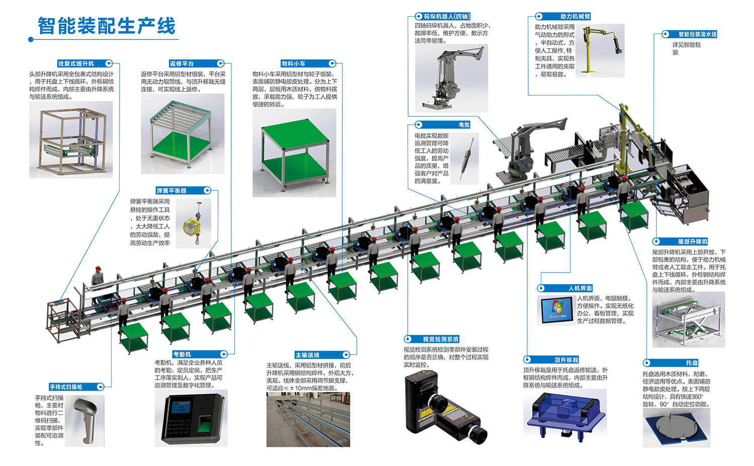 03-智能裝配生產(chǎn)線
