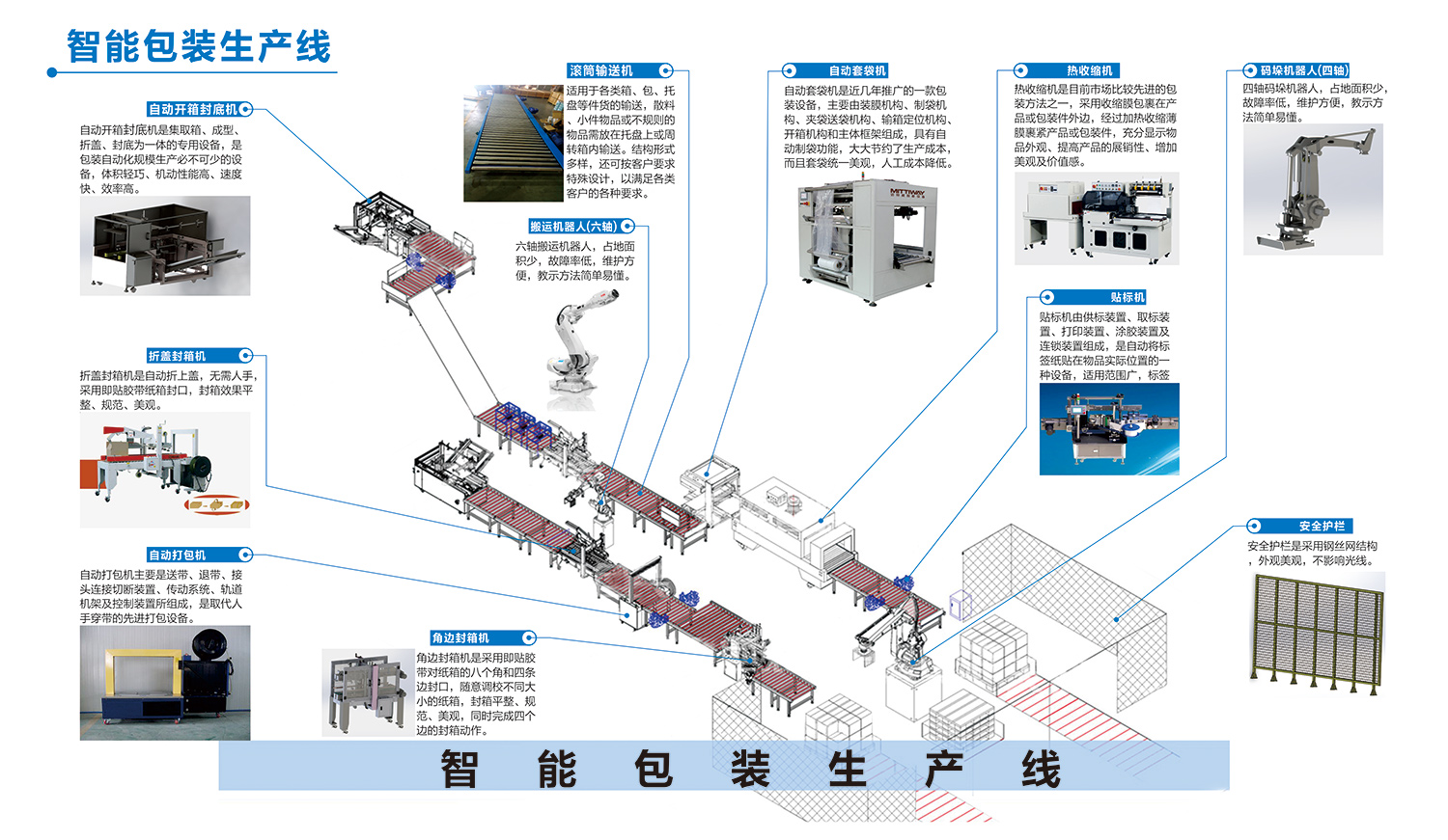 01-智能包裝生產(chǎn)線