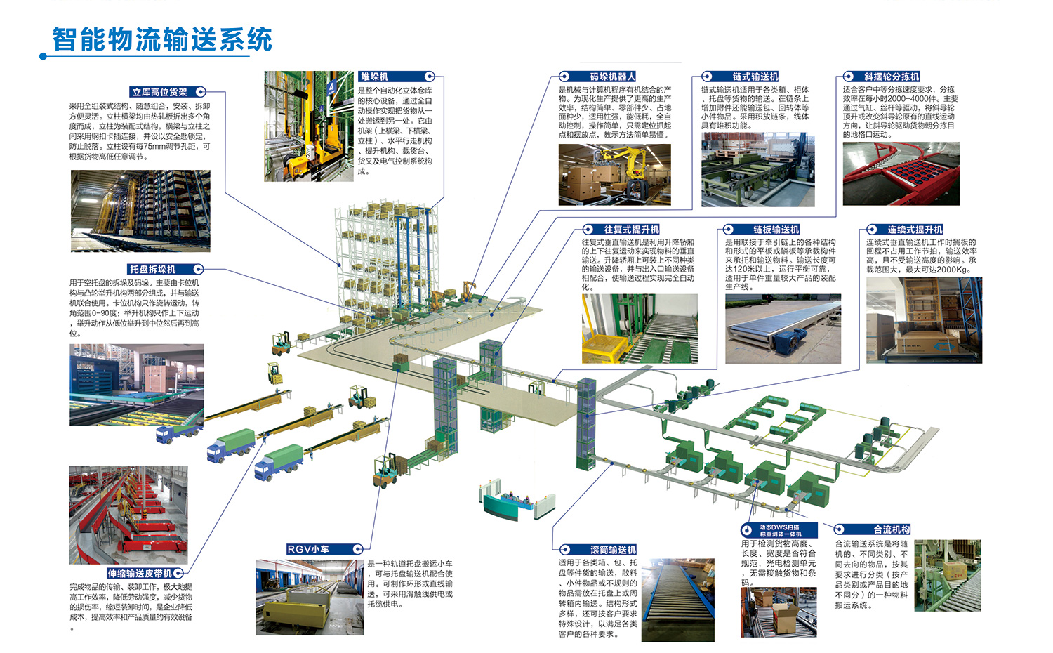 02-智能物流輸送系統(tǒng)