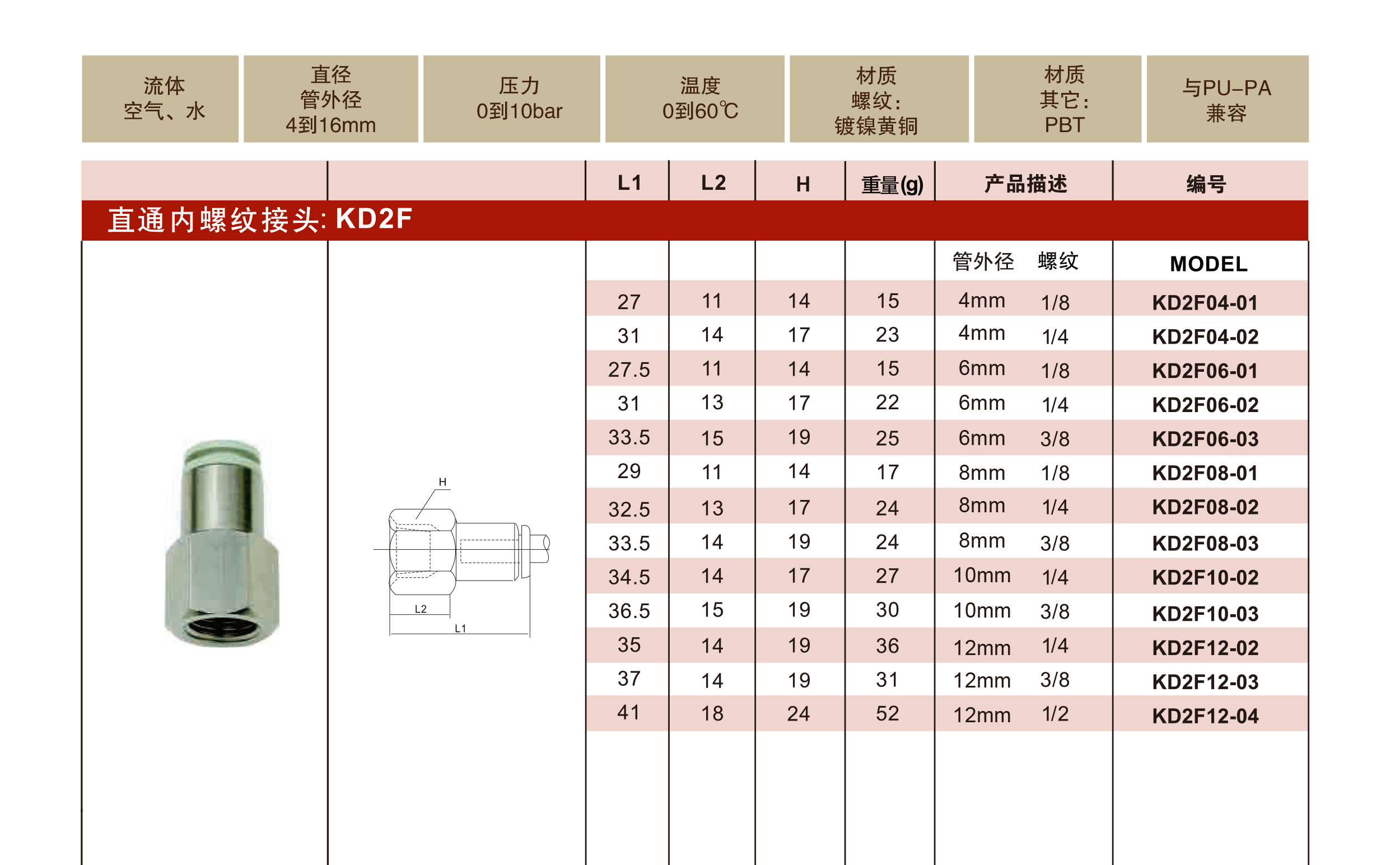 KD2F1