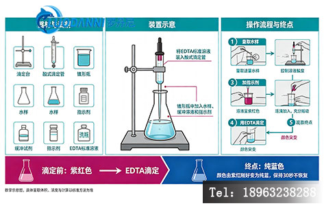EDTA 滴定法测定水质总硬度实验操作示意图