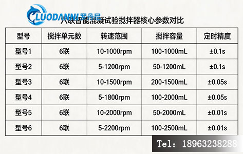 智能混凝试验搅拌器六联核心参数对比图