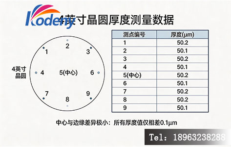 LDN-4SC匀胶机AZ5214涂覆厚度均匀性测试报告