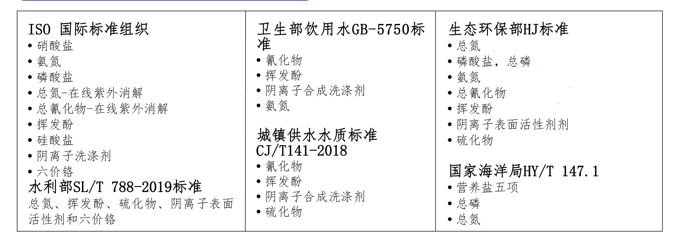 主流连续流动分析仪核心参数对比示意图