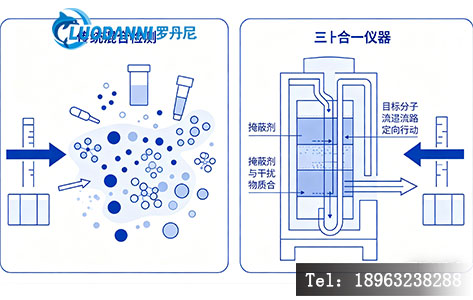 三合一水质检测仪流路设计与化学掩蔽原理图