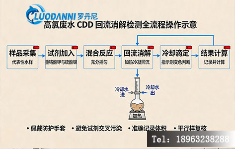 高氯废水 COD 回流消解检测全流程操作示意图