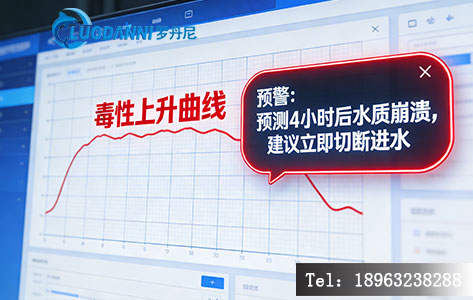 水质毒性预测模型与智能预警系统界面