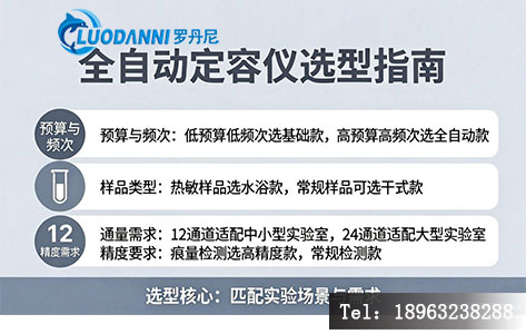 不同类型实验室全自动定容仪选型决策流程图