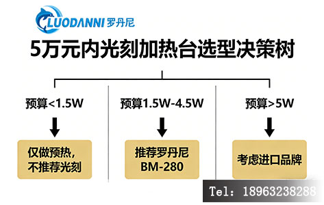 光刻加热台预算选型决策图