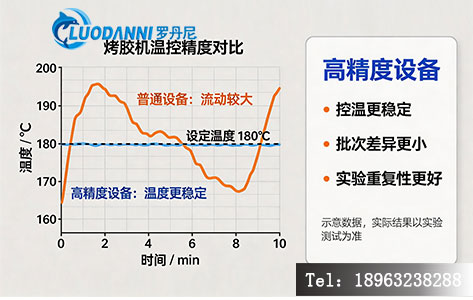 烤胶机温控精度检测数据示意图