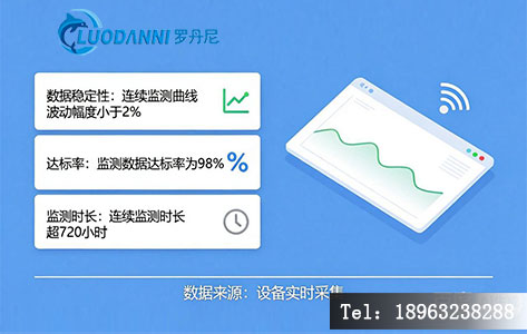 设备数据监测界面示意图(曲线图展示连续监测数据稳定性,标注 98% 达标率)
