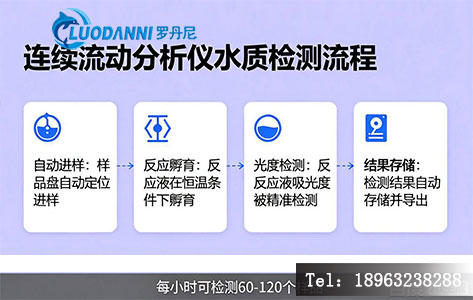 连续流动分析仪水质检测流程示意图