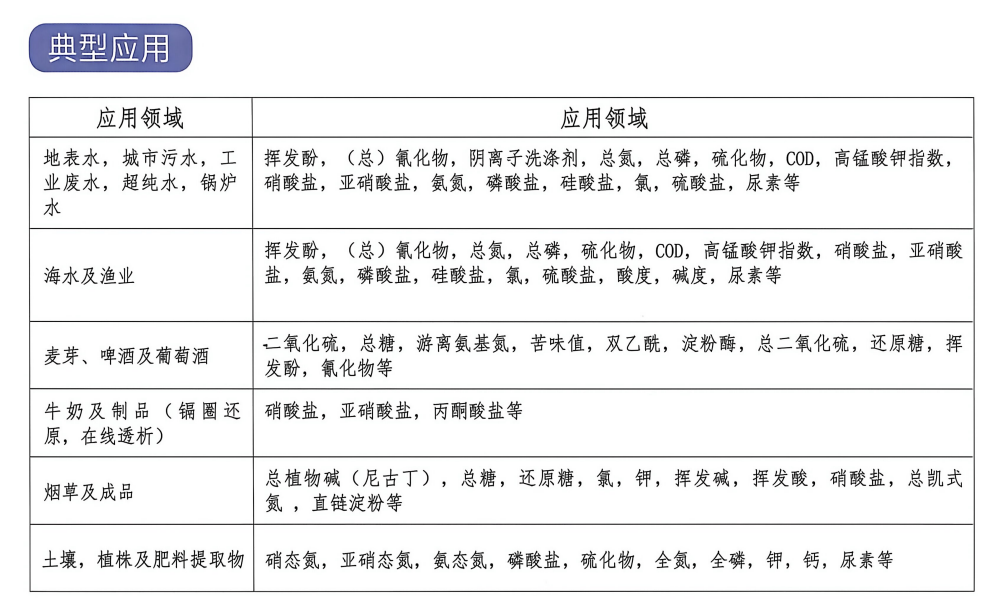 主流连续流动分析仪核心参数对比示意图