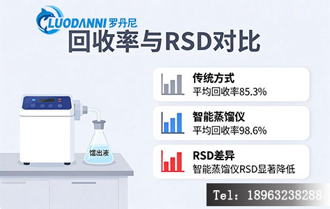 全自动智能蒸馏仪回收率98%对比传统蒸馏85%