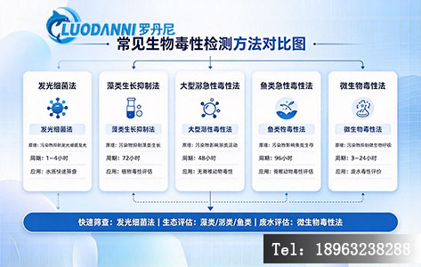 常见生物毒性检测方法对比图