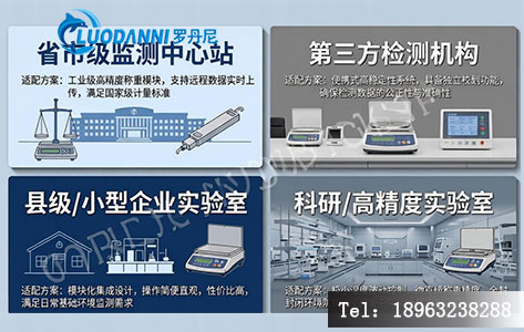 恒温恒湿称重系统全型号分类对比示意图