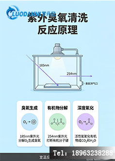 紫外臭氧清洗反应原理示意图