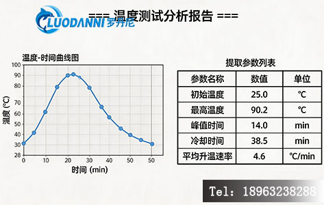 智能提取仪电子记录与温度曲线图