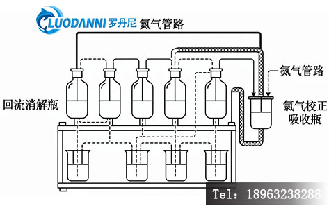 高氯废水COD消解仪工作示意图,展示回流消解瓶、氯气校正吸收瓶、氮气管路的多通道连接关系,强调标准合规性