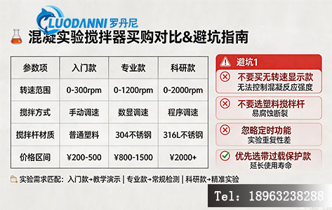 采购混凝实验搅拌器6联避坑要点图
