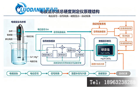 电极法水质总硬度测定仪原理结构图
