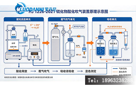 HJ 1226-2021 标准规定硫化物酸化吹气装置原理示意图