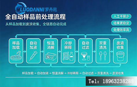 全自动工作流程示意图