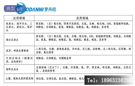 连续流动分析仪实际应用场景图