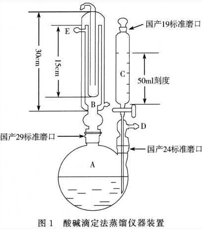 2020 版药典通则 2331 酸碱滴定法标准蒸馏装置示意图