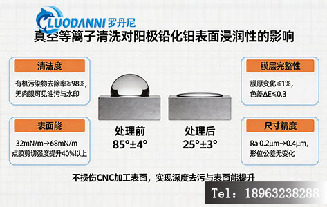 等离子处理前后阳极氧化铝表面水接触角对比示意图