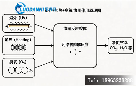 清洗效果原理示意图