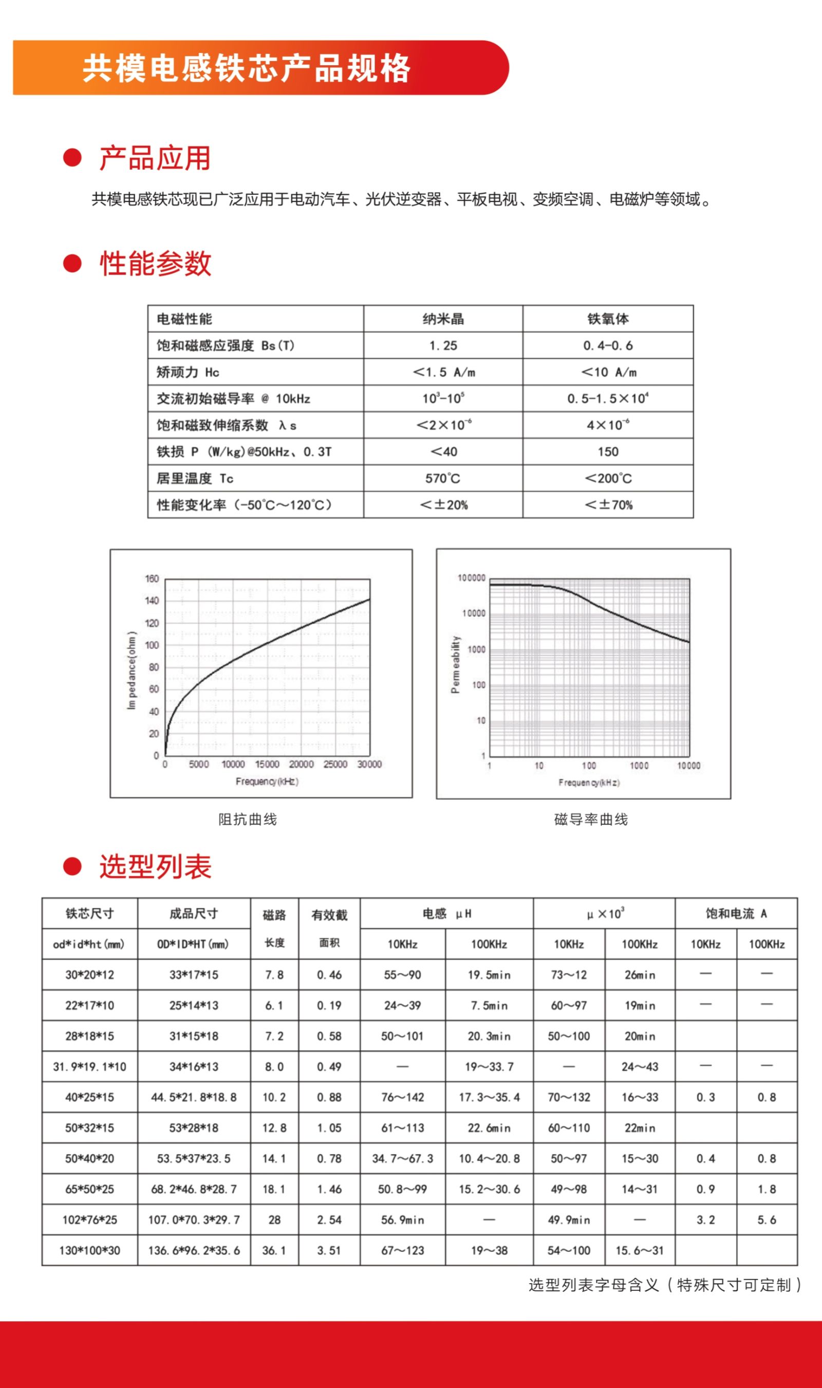 共模