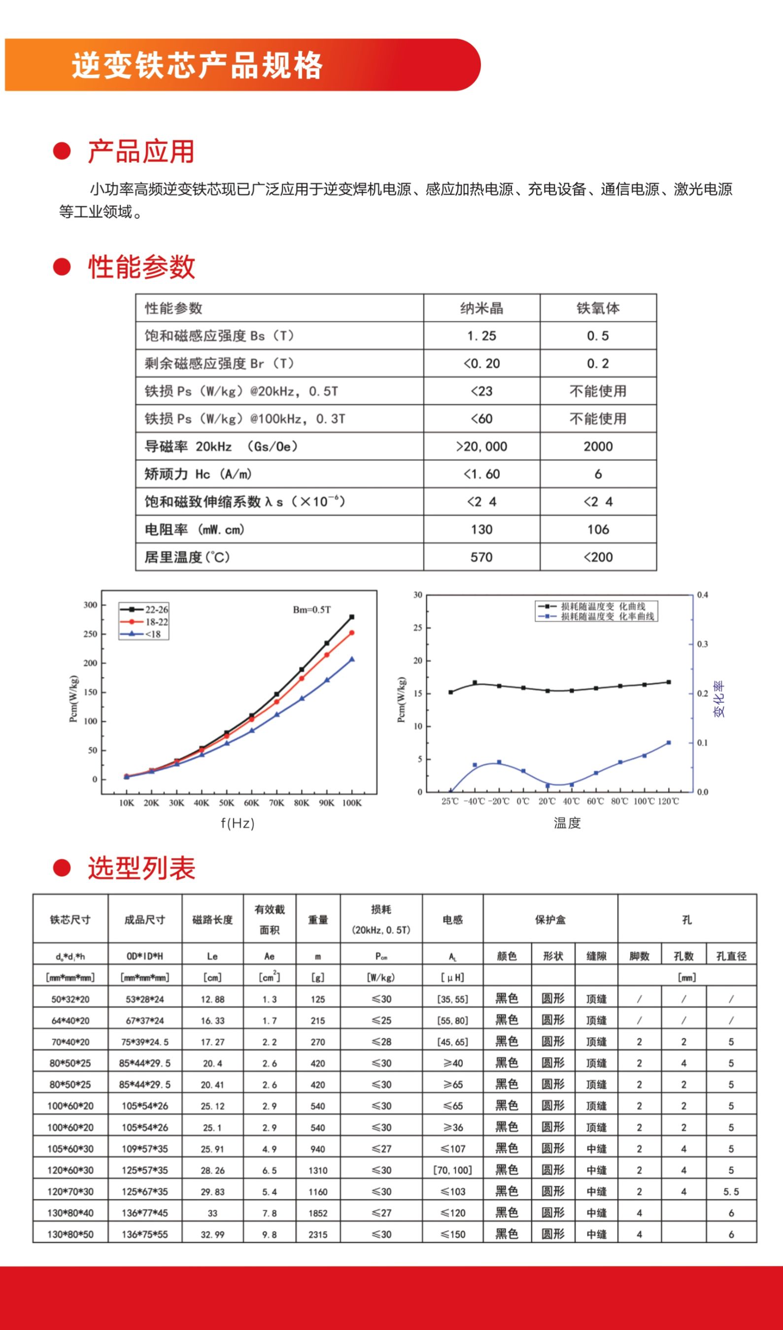 逆變(1)