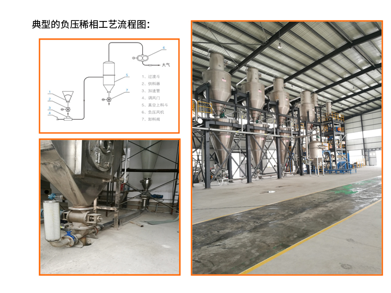 氣流輸送機-負壓稀相輸送2