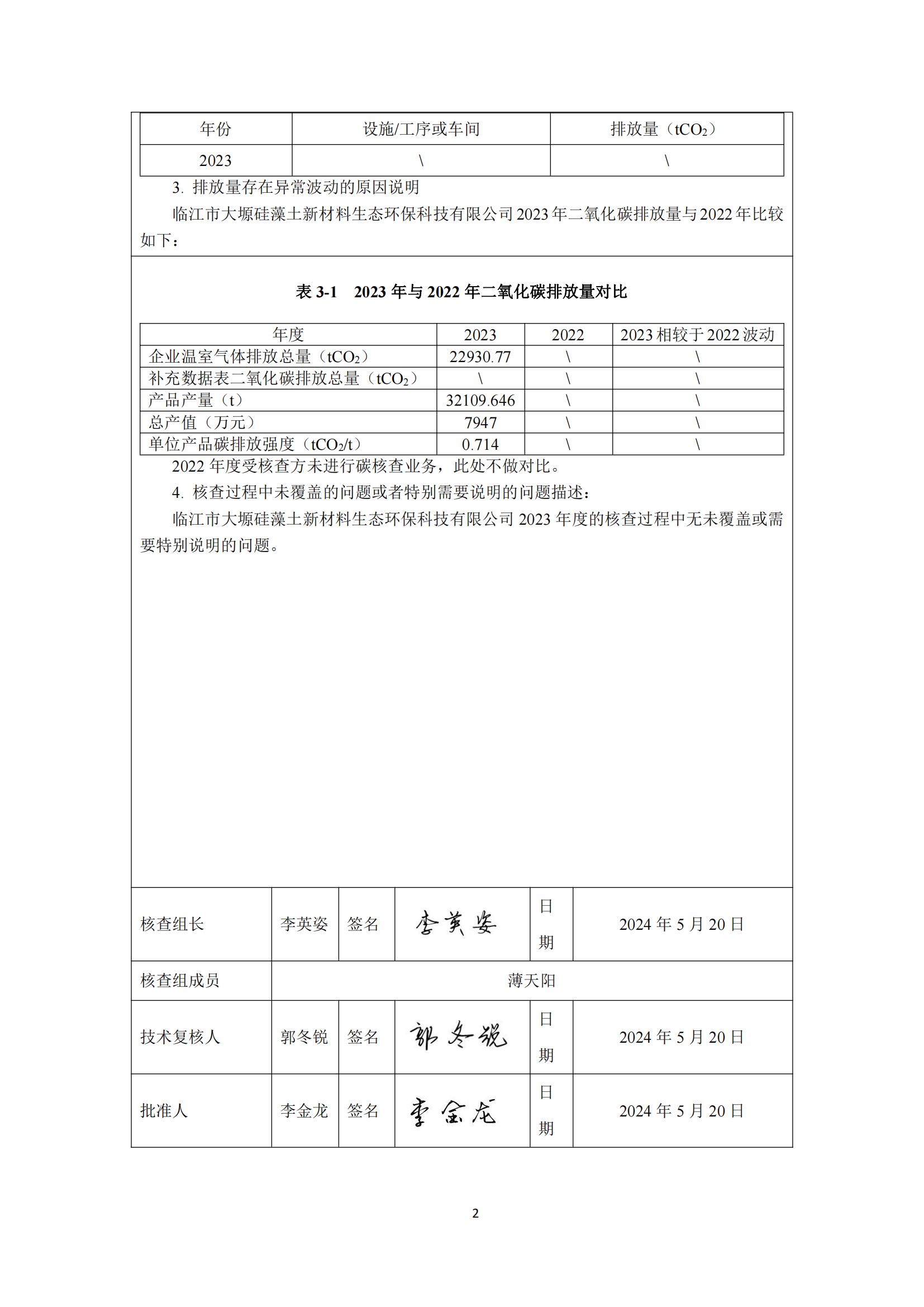 碳核查報告0531_02