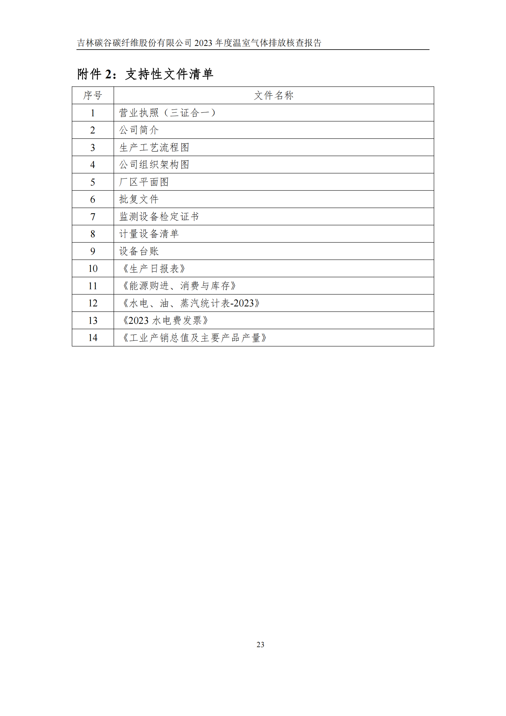 2023年度碳核查報告_28