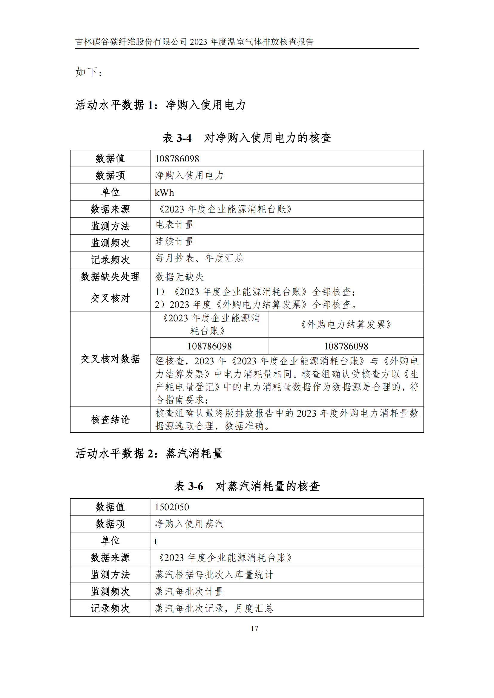 2023年度碳核查報告_22